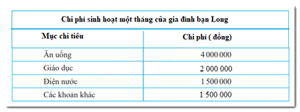 Trắc nghiệm Bài 4: Biểu đồ hình quạt tròn Toán 7 Cánh diều 0 2