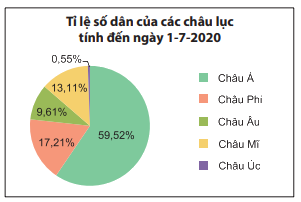 Trắc nghiệm Bài 4: Biểu đồ hình quạt tròn Toán 7 Cánh diều 0 4