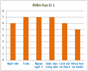 Trắc nghiệm Bài 40: Biểu đồ cột Toán 6 Kết nối tri thức 0 2