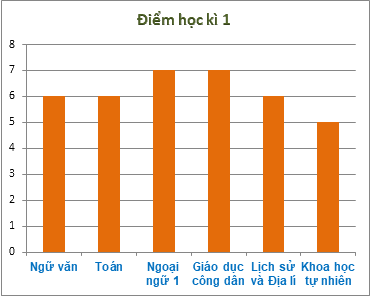 Trắc nghiệm Bài 40: Biểu đồ cột Toán 6 Kết nối tri thức 0 19