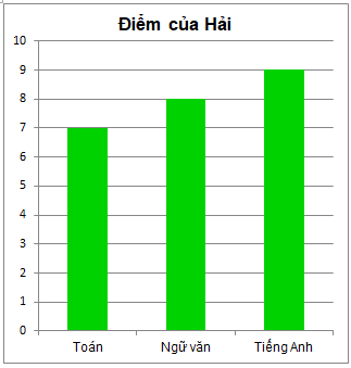 Trắc nghiệm Bài 41: Biểu đồ cột kép Toán 6 Kết nối tri thức với cuộc sống 0 4