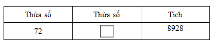Trắc nghiệm Bài 43: Luyện tập Toán 4 Cánh diều 0 22