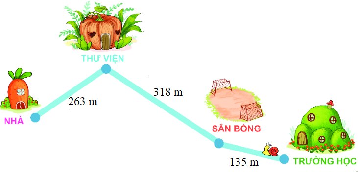 Trắc nghiệm Bài 7: Ôn tập hình học và đo lường Toán 3 Kết nối tri thức 0 11