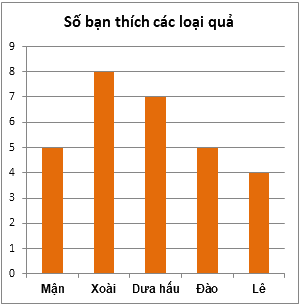 Trắc nghiệm Bài tập cuối chương IV Toán 6 Cánh diều 0 25