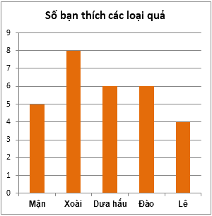 Trắc nghiệm Bài tập cuối chương IV Toán 6 Cánh diều 0 27