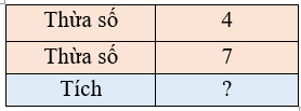 Trắc nghiệm: Bảng nhân 4 Toán 3 Chân trời sáng tạo 0 13