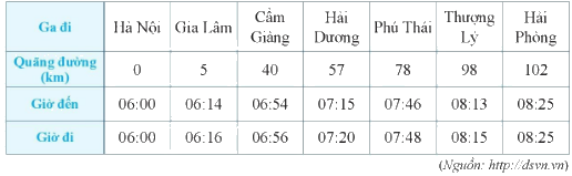 Trắc nghiệm Các dạng bài tập về phép cộng, phép trừ các số tự nhiên Toán 6 Cánh diều 0 26
