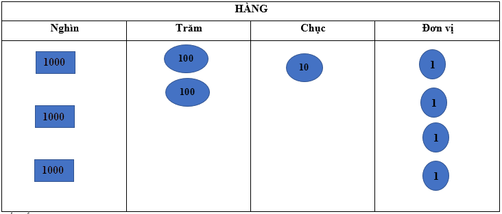 Trắc nghiệm: Các số trong phạm vi 100 000 Toán 3 cánh diều 0 15