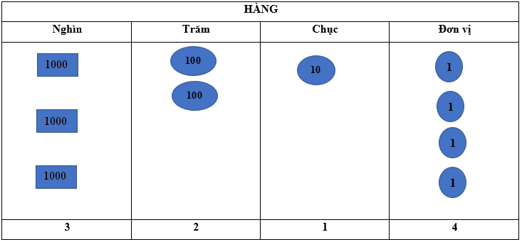 Trắc nghiệm: Các số trong phạm vi 100 000 Toán 3 cánh diều 0 16