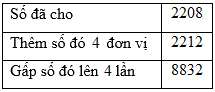 Trắc nghiệm: Nhân số có bốn chữ số với số có một chữ số Toán 3 chân trời sáng tạo 0 28