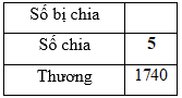 Trắc nghiệm: Nhân với số có một chữ số (có nhớ) Toán 3 Cánh diều 0 20