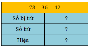 Trắc nghiệm Số bị trừ - Số trừ - Hiệu Toán 2 Cánh diều 0 4