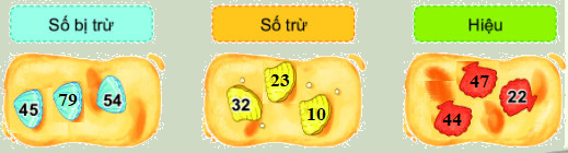 Trắc nghiệm Số bị trừ - Số trừ - Hiệu Toán 2 Chân trời sáng tạo 0 34