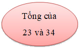 Trắc nghiệm Số hạng, tổng Toán 2 Kết nối tri thức 0 31