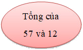 Trắc nghiệm Số hạng, tổng Toán 2 Kết nối tri thức 0 32