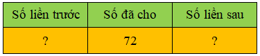 Trắc nghiệm Tia số - Số liền trước, số liền sau Toán 2 Kết nối tri thức 0 27